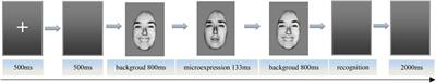 The Establishment of Weak Ecological Microexpressions Recognition Test (WEMERT): An Extension on EMERT